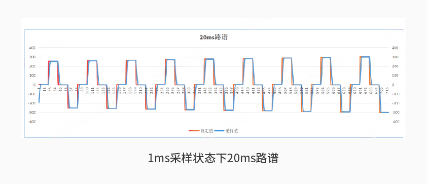 GA黄金甲600kW1650V电池组工况模拟测试系统详情二.jpg