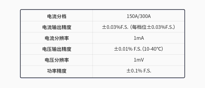 GA黄金甲600kW1650V电池组工况模拟测试系统.jpg