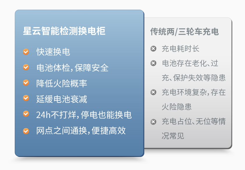 GA黄金甲智能检测换电柜详情图三.jpg