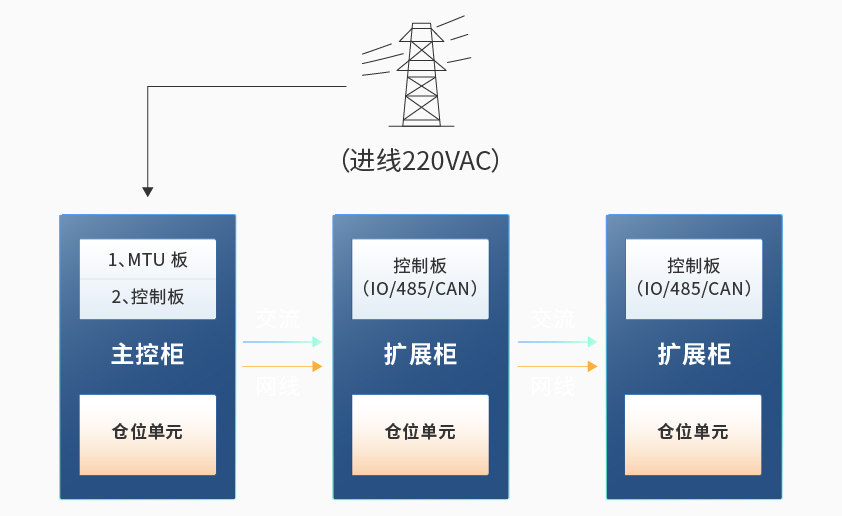 GA黄金甲智能检测换电柜详情图六.jpg